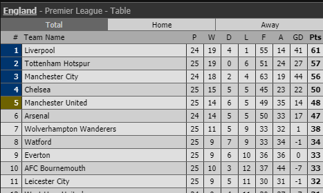 epl table 25.png