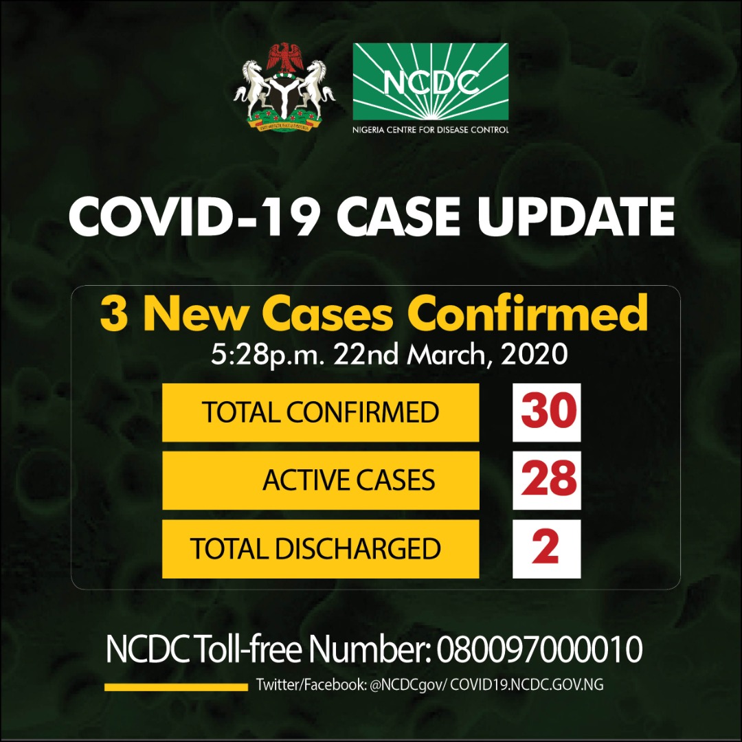 nigeria covid19 cases.jpg