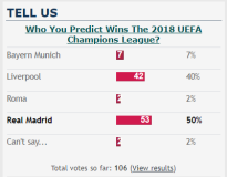 Bestnaija UCL Final 2018 poll