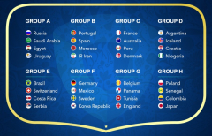 Russia 2018 FIFA World Cup Groups